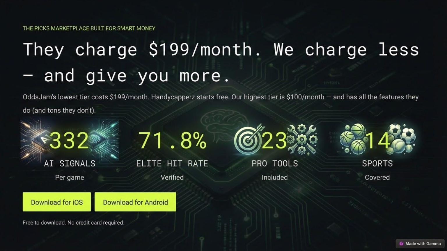 Handycapperz — They charge $199/month. We charge less and give you more.