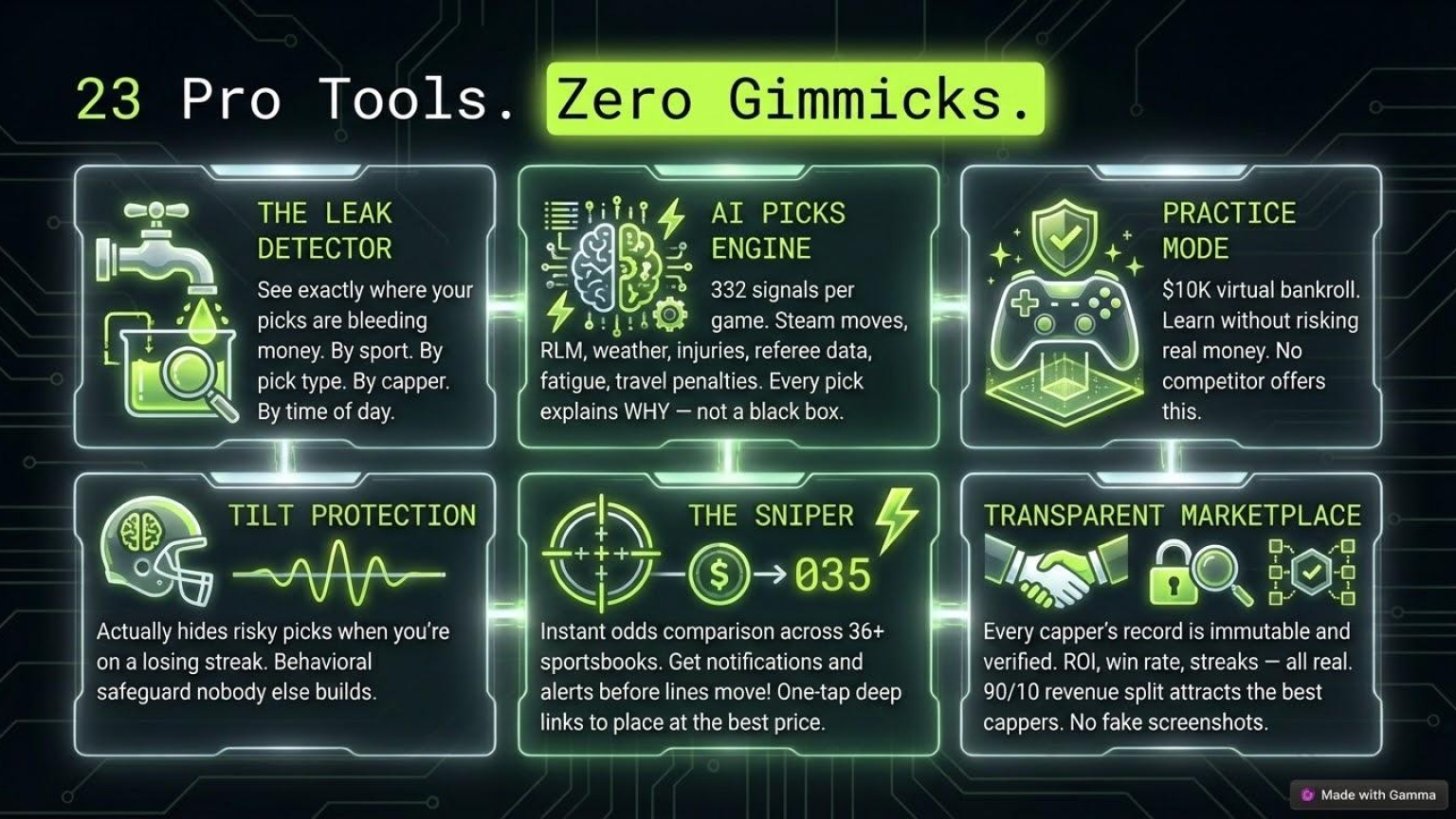 23 Pro Tools. Zero Gimmicks.