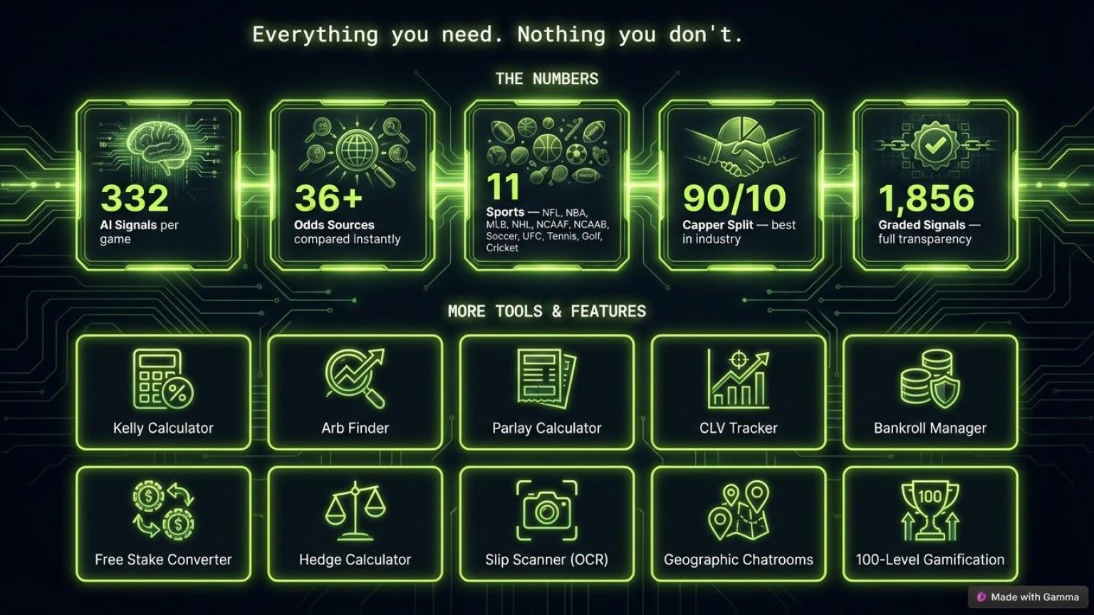 Everything you need. Nothing you don't.